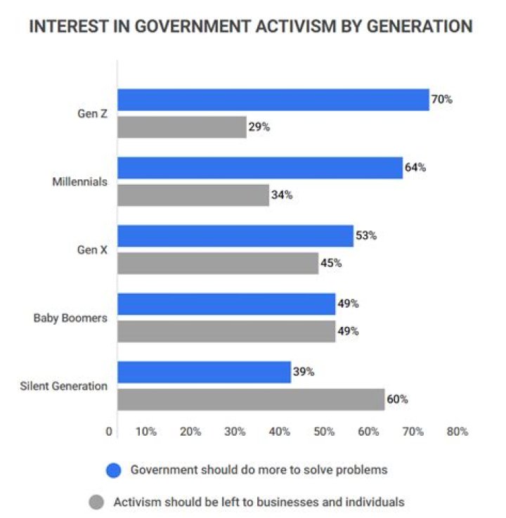 Actors Parents Were Involved In Activism