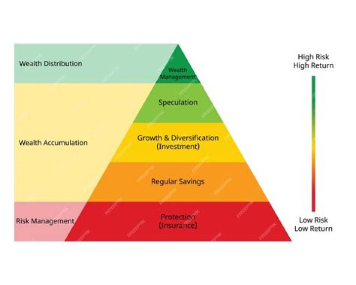 Age, Wealth, Education, And More