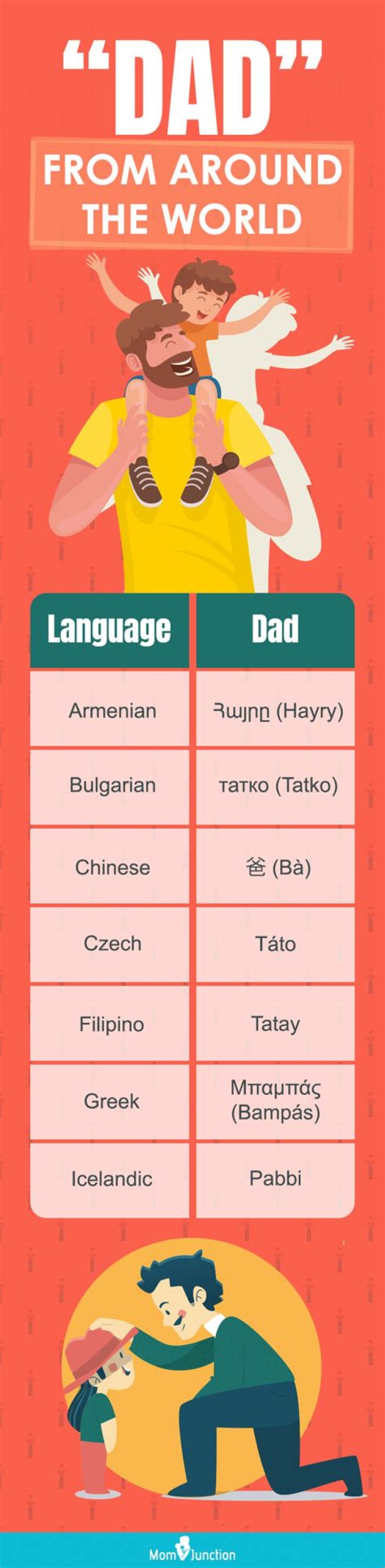 Unveiling The Secrets Of Dad Nicknames: A Journey Of Discovery
