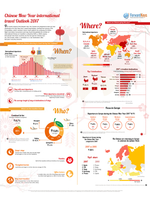 ForwardKeys-Chinese-New-Year-international-Travel-Outlook-2017.jpg